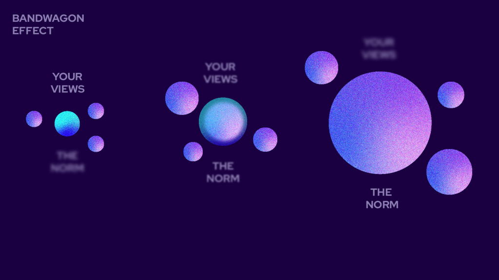 Visual representation of the bandwagon effect. It shows the shift from a personal view as a small circle. More towards the right the circle changes into a larger circle, called: The norm.